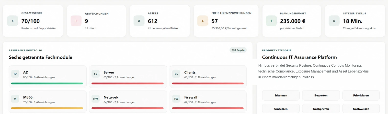 Nimbus Detailansicht mit Gesamtstatus und sechs Fachmodulen